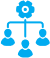 Bewertung der bestehenden Organisationsstrukturen im Hinblick auf definierte Zielgrößen